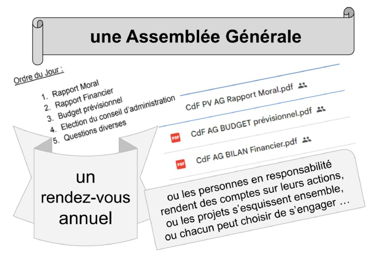 L'Assemblée Générale des adhérents du Comité des Fêtes de Fontaine le Port aura lieu ce vendredi 2 octobre 2020 à la salle des fêtes